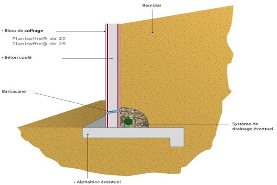 Drainage défaillant en pied de mur de soutènement