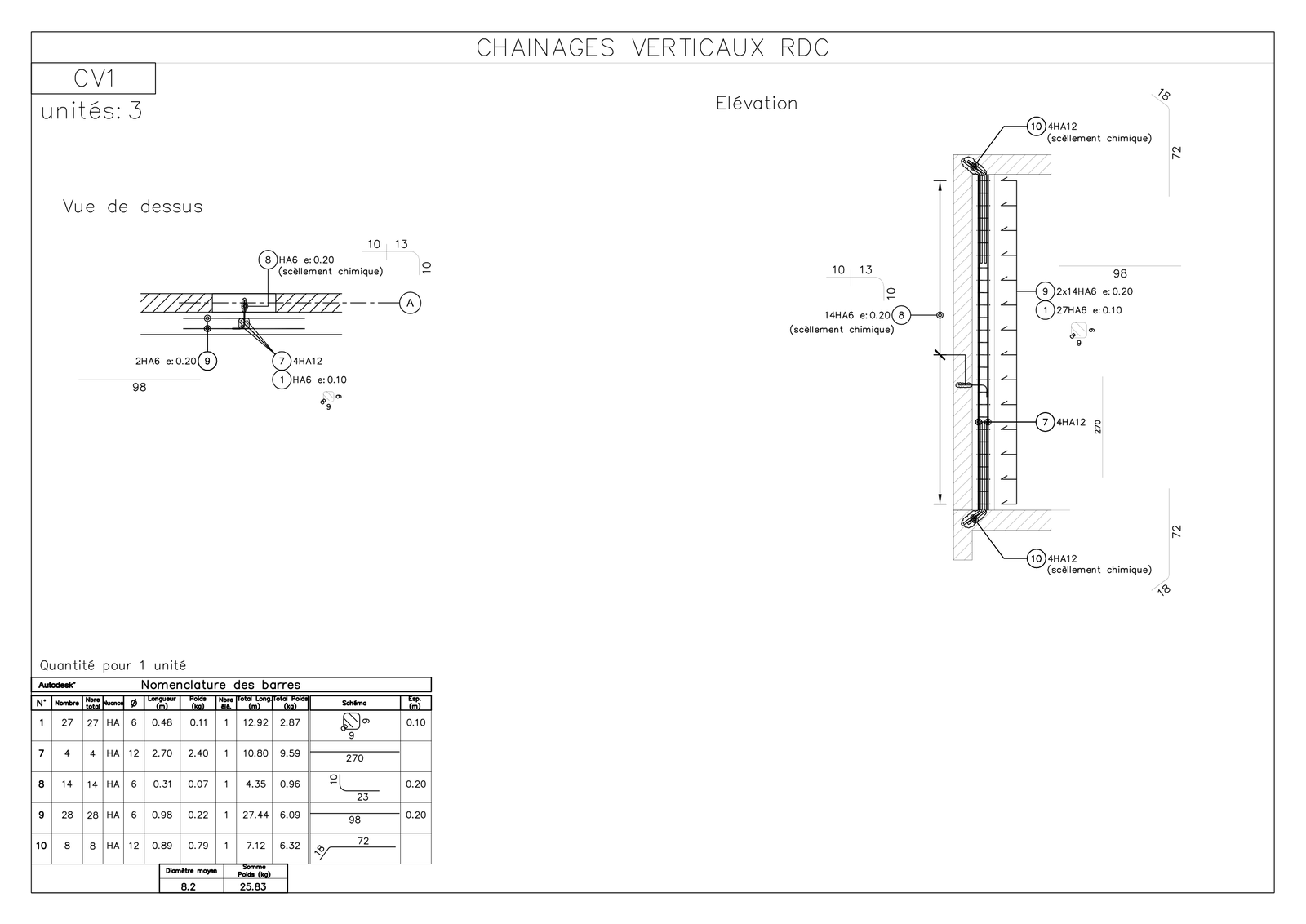 Détail du chaînage vertical CV1 : vue de dessus, élévation, scellements chimiques et nomenclature des barres